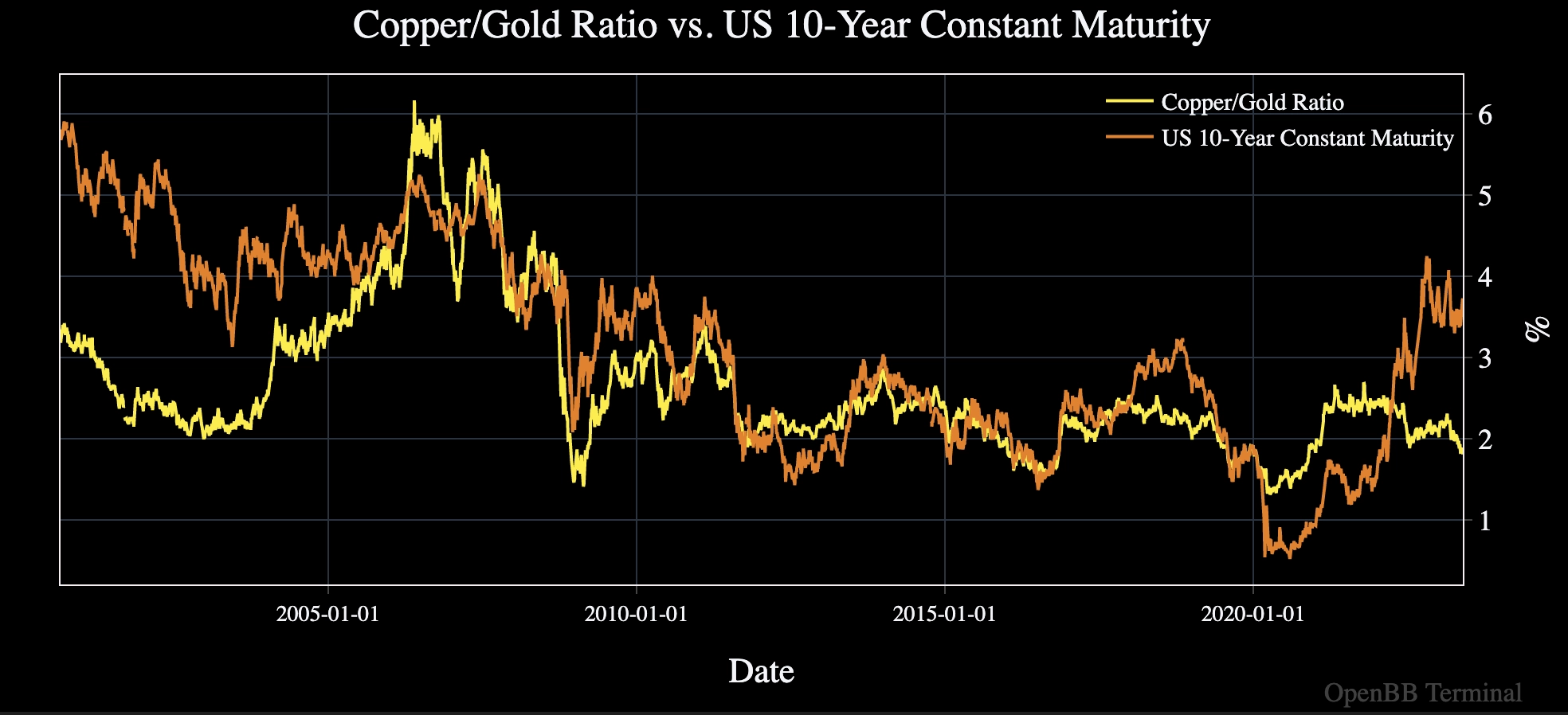 Output image for Copper To Gold Ratio notebook