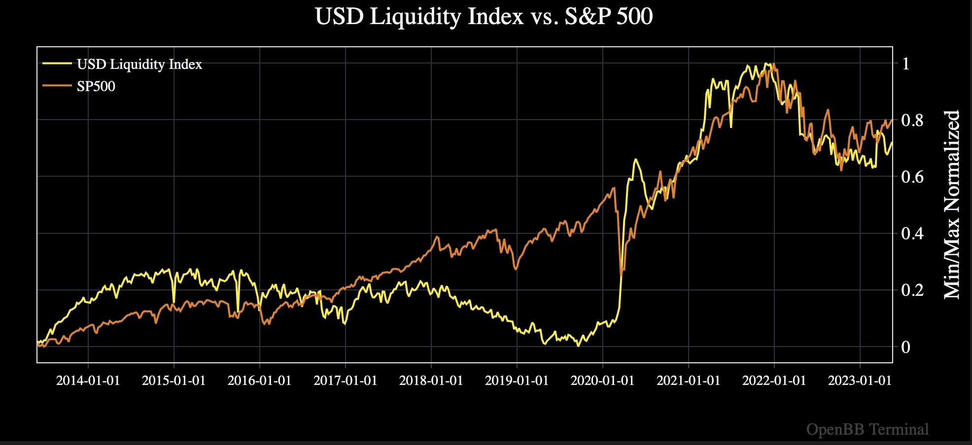 Output image for USD Liquidity Index notebook